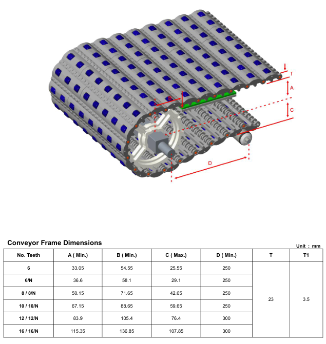 Модульная лента HS-100A-HD-N-C